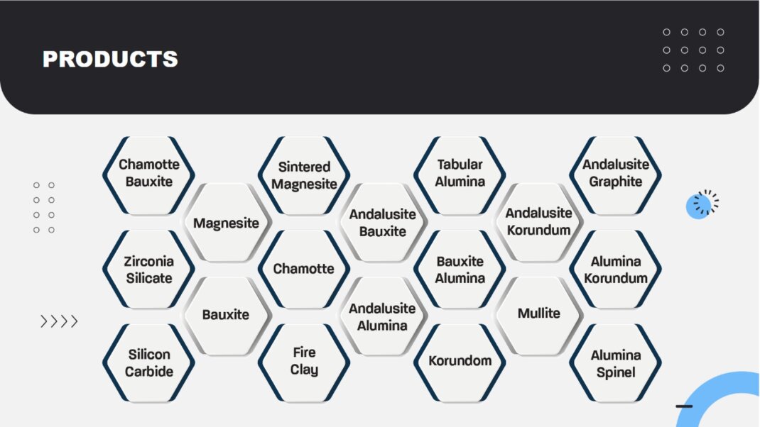 Raw materials treated, Chamotte Bauxite - Zirconia Silicate - Silicon Carbide Magnesite - Bauxite - Sintered Magnesite - Chamotte - Fire Clay - Tabular Alumina - Andalusite Bauxite - Andalusite Alumina - Tabular Alumina - Bauxite Alumina - Korundum - Andalusite Korundum - Mullite - Andalusite Graphite - Alumina Korandum - Alumina Spinel