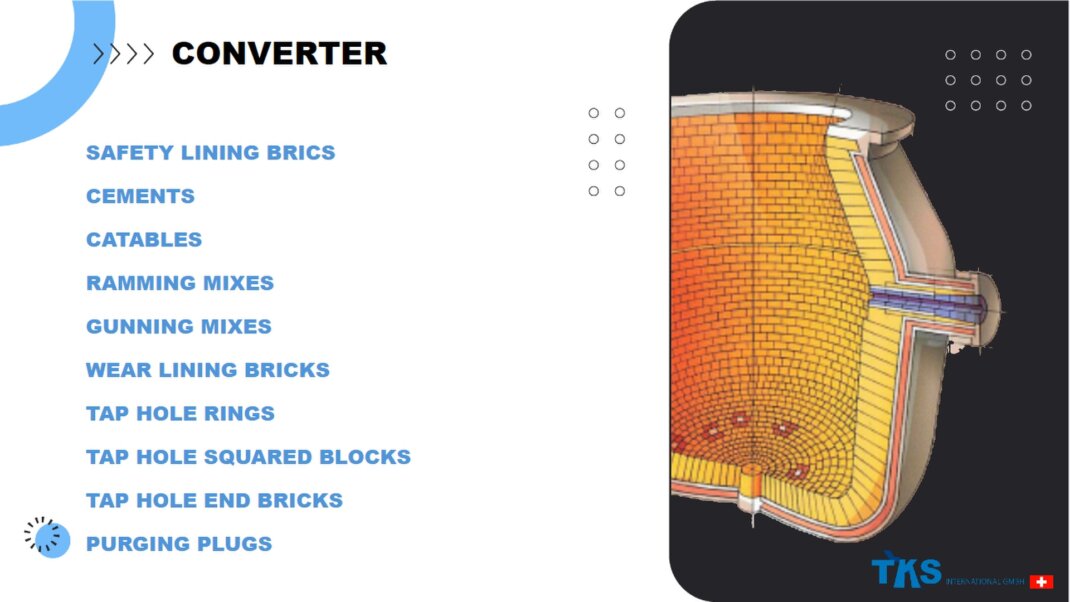 SAFETY LINING BRICS, CEMENTS, CATABLES, RAMMING MIXES, GUNNING MIXES, WEAR LINING BRICKS, TAP HOLE RINGS, TAP HOLE SQUARED BLOCKS, TAP HOLE END BRICKS, PURGING PLUGS 