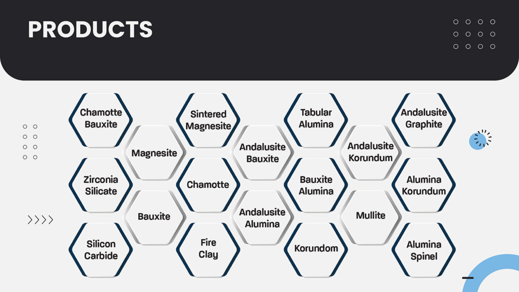 Raw materials treated, Chamotte Bauxite - Zirconia Silicate - Silicon Carbide Magnesite - Bauxite - Sintered Magnesite - Chamotte - Fire Clay - Tabular Alumina - Andalusite Bauxite - Andalusite Alumina - Tabular Alumina - Bauxite Alumina - Korundum - Andalusite Korundum - Mullite - Andalusite Graphite - Alumina Korandum - Alumina Spinel