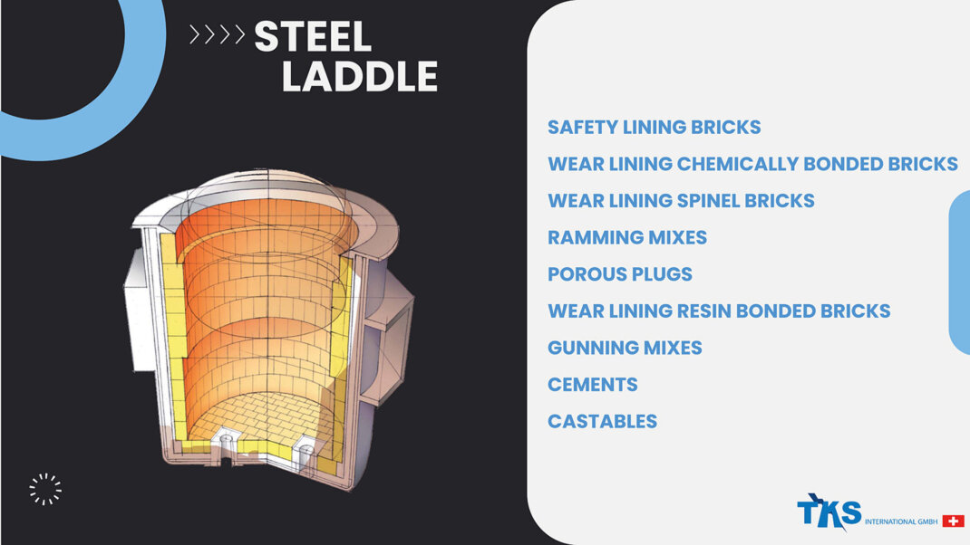 SAFETY LINING BRICKS, WEAR LINING CHEMICALLY BONDED BRICKS, WEAR LINING SPINEL BRICKS, RAMMING MIXES, POROUS PLUGS, WEAR LINING RESIN BONDED BRICKS, GUNNING MIXES, CEMENTS, <br />CASTABLES