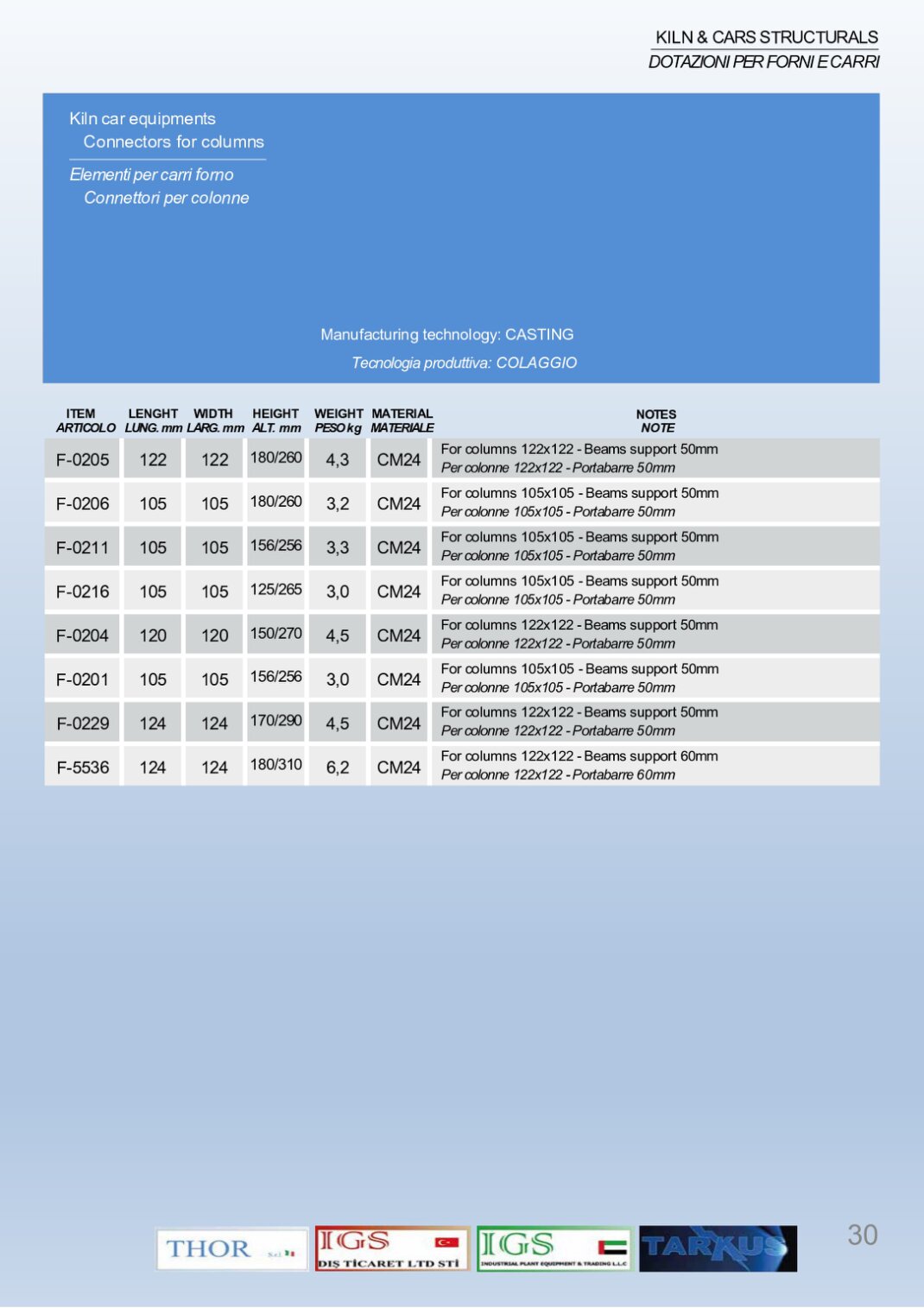 Connectors for columns