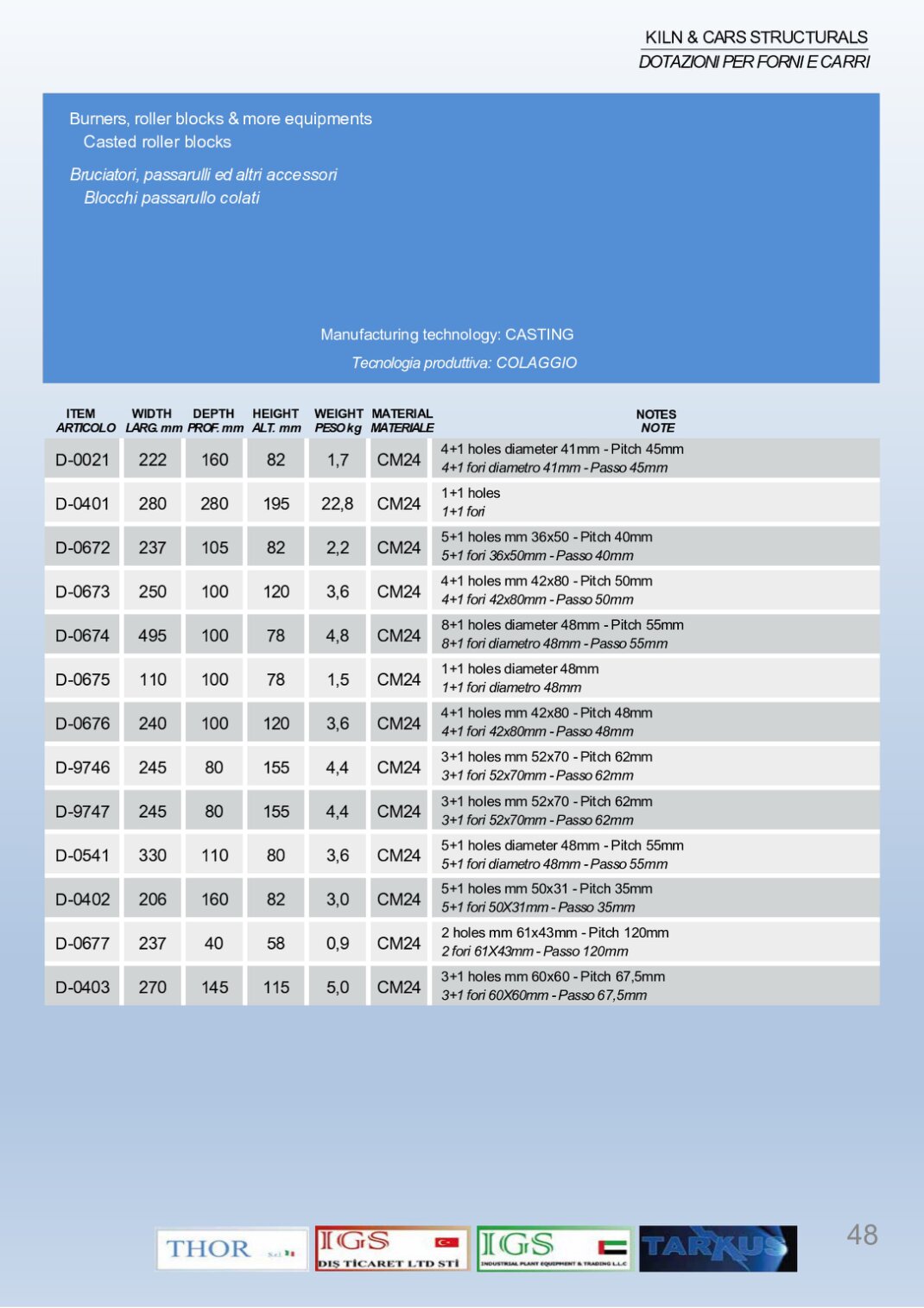 Casted roller blocks